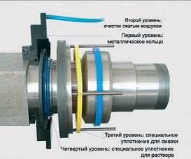 Бетоносмеситель принудительного перемешивания