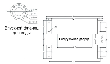Двухвальный бетонный смеситель  принудительного перемешивания экономичной серии MEO